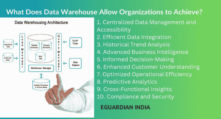 What does Data Warehouse allow Organizations to achieve?